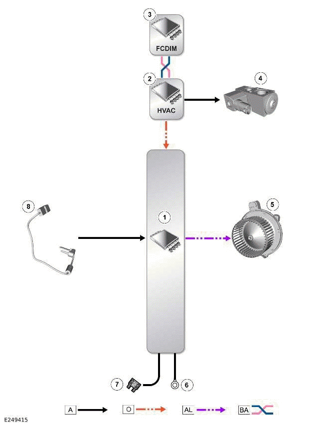 Auxiliary Climate Control - Description and Operation